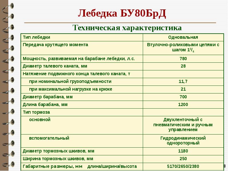 Технические краткое описание. Технические параметры буровой лебедки. Мощности буровых установок. Бу 80.