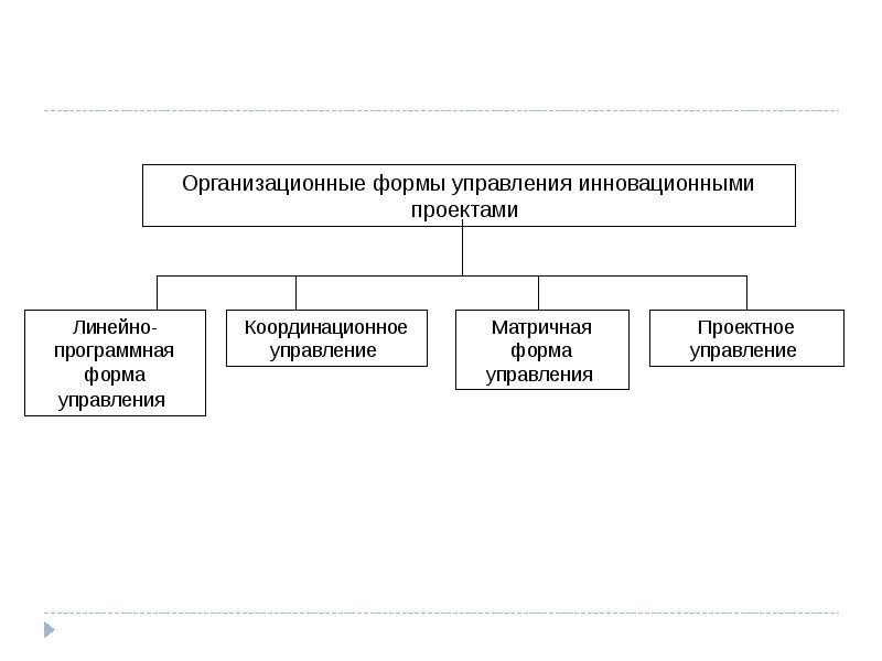 Формы управления организацией