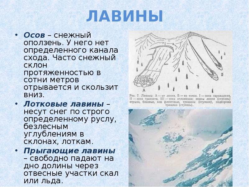 Снежная лавина схема