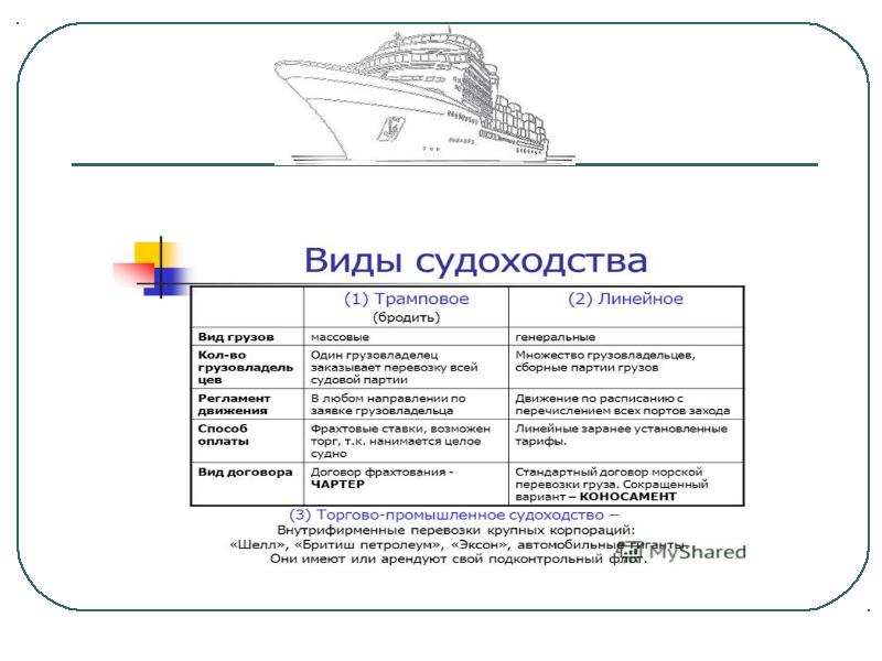 Морские перевозки презентация