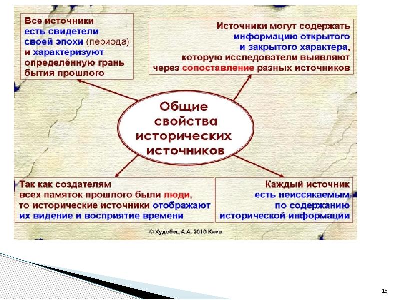 Проблемы исторической науки. Проблемы исторического познания. Исторические источники и их виды. Историческое познание презентация. Проблемы исторического знания.