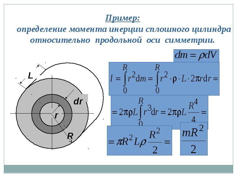 Момент инерции относительно оси проходящей через центр. Момент инерции сплошного цилиндра (диска) относительно оси цилиндра. Момент инерции ротора двигателя. Момент инерции полого цилиндра вывод. Момент инерции однородного цилиндра формула.