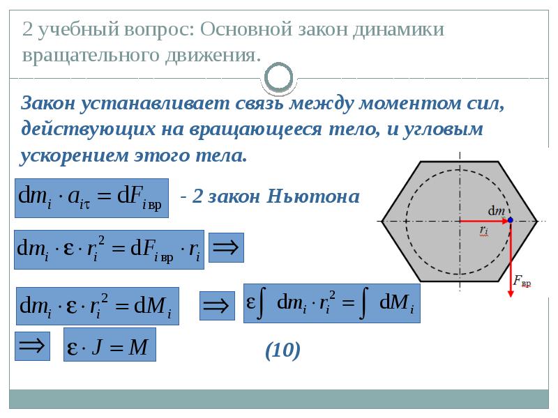 Основной закон вращательного движения. Вывод формулы основного закона динамики вращательного движения. Вывод основного закона динамики вращательного движения. Выведение основного закона динамики вращательного движения. Угловое ускорение в динамике.