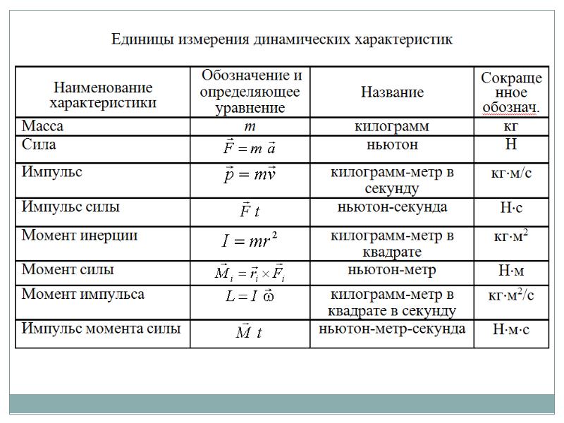 Единицы измерения на чертеже