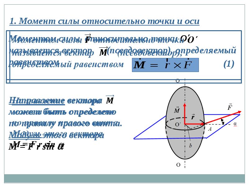 Точка относительно оси. Момент силы относительно точки и оси. Момент относительнотоси. Момент относительно оси. Определение момента силы относительно оси вращения.