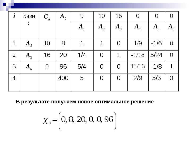 Симплекс метод в excel