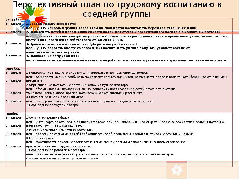 Представьте план работы с родителями по решению задач трудового воспитания дошкольников