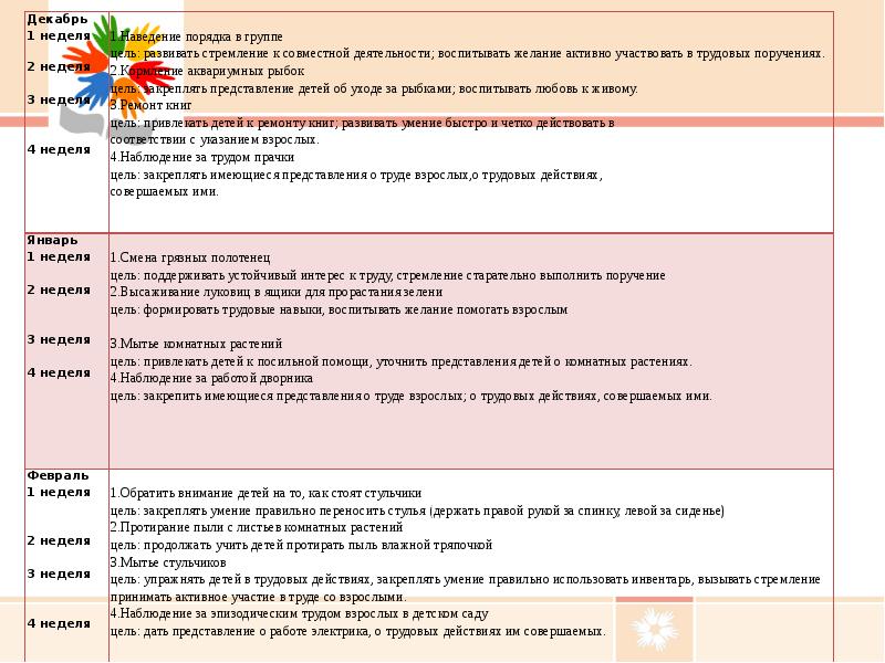 План работы по трудовому воспитанию в течение дня в средней группе