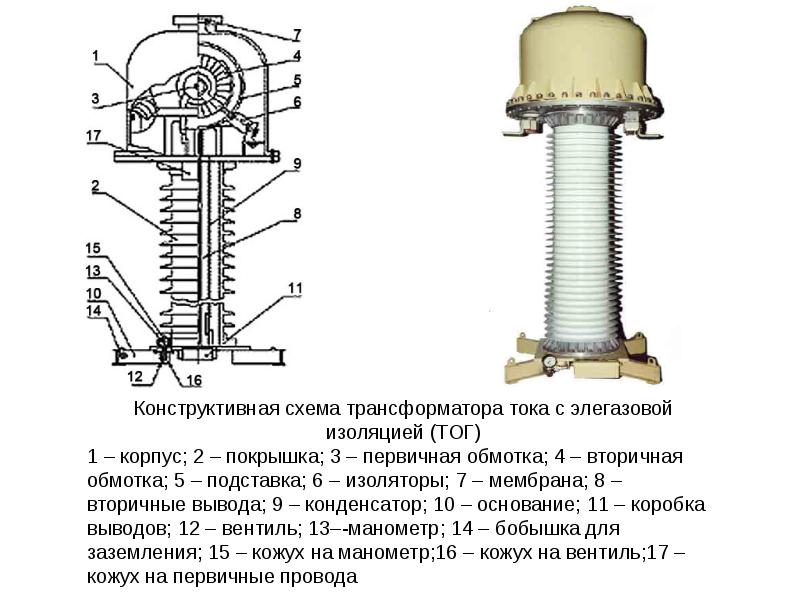 Трансформаторы презентация по электротехнике