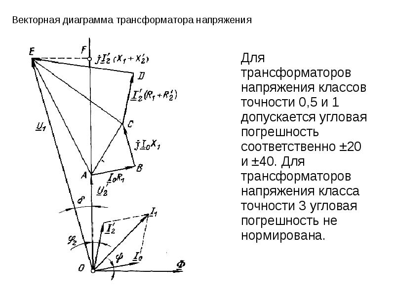 Для трансформаторов напряжения классов точности 0,5 и 1 допускается угловая погрешность Для трансформаторов напряжения классов точности 0,5 и 1 допускается угловая погрешность
