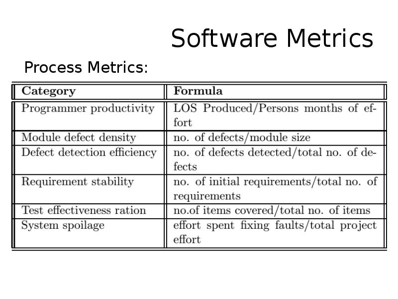 Test metrics. Test metrics