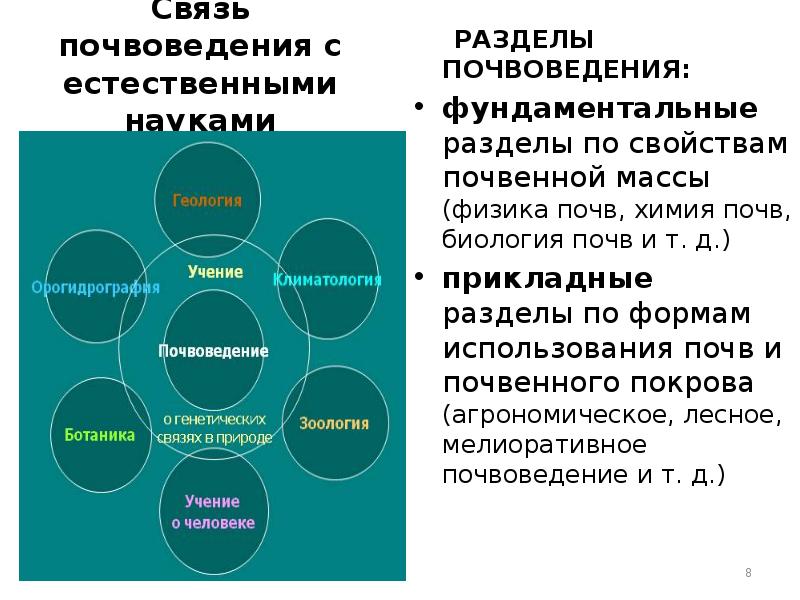 Предмет почвоведения. Взаимосвязь почвоведения и биологии. Связь почвоведения с другими науками. Почвоведение это кратко. Разделы почвоведения.