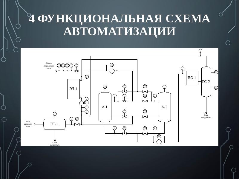 Технологическая схема функциональная схема