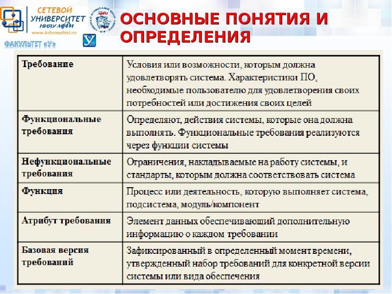 Нефункциональные требования к проекту