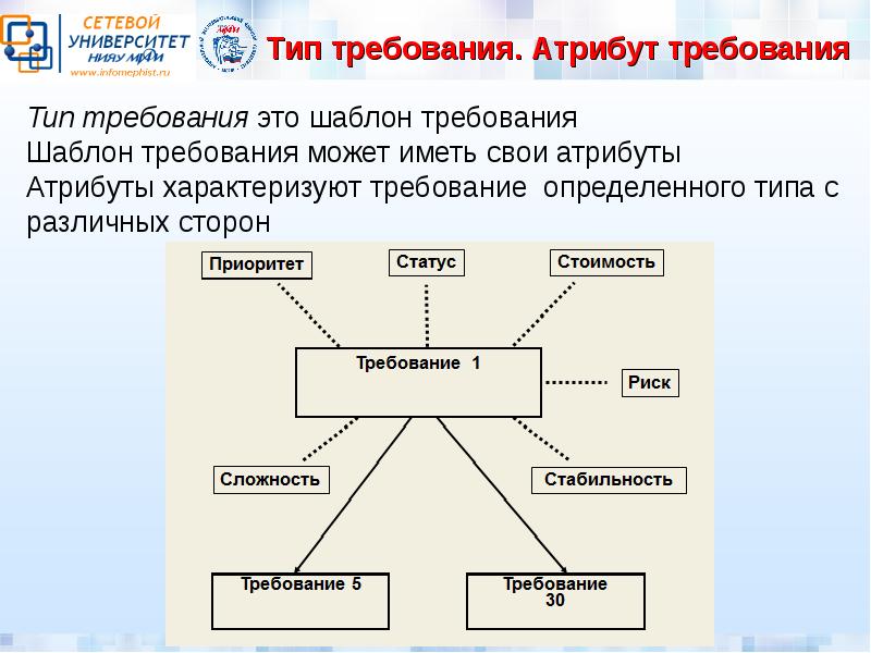 Статус требований