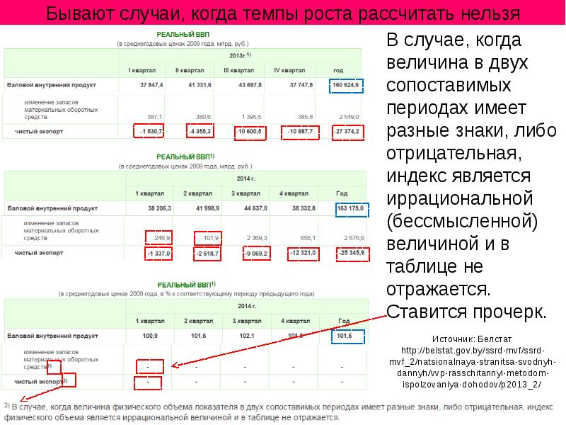 Ростов расчет. Что такое индекс. Индекс может быть отрицательным. Данные которые нельзя вычислить. Отрицательный индекс c.