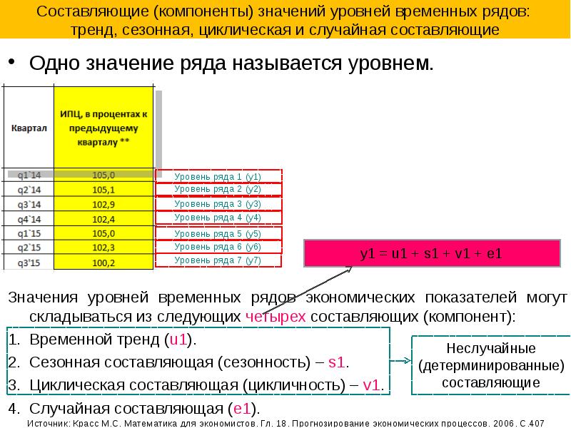 Что означает уровень. Составляющие временного ряда. Случайная компонента временного ряда. Цикличность временных рядов. Компоненты значения.