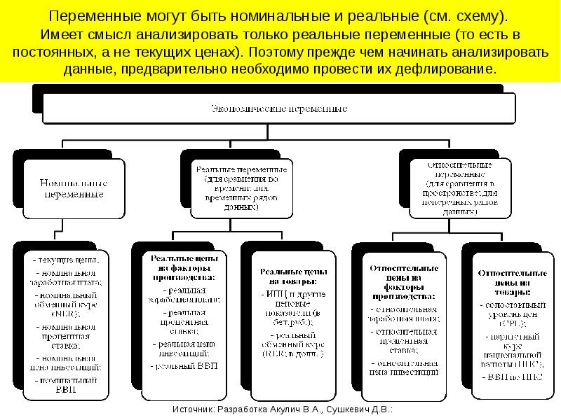 Схема анализа лекции