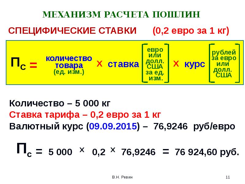 МЕХАНИЗМ РАСЧЕТА ПОШЛИН  СПЕЦИФИЧЕСКИЕ СТАВКИ   (0,2 евро за
