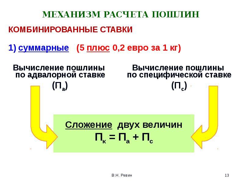 МЕХАНИЗМ РАСЧЕТА ПОШЛИН  КОМБИНИРОВАННЫЕ СТАВКИ     