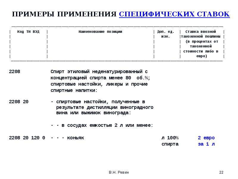 Таможенные пошлины на ввоз мебели