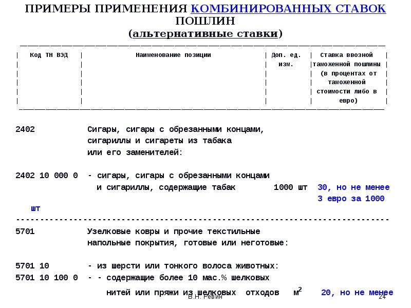 ПРИМЕРЫ ПРИМЕНЕНИЯ КОМБИНИРОВАННЫХ СТАВОК ПОШЛИН (альтернативные ставки)