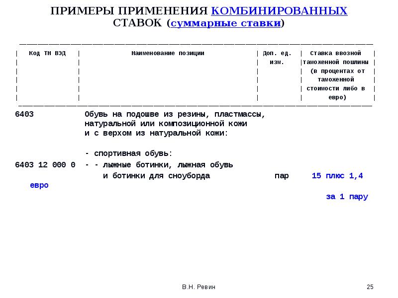 ПРИМЕРЫ ПРИМЕНЕНИЯ КОМБИНИРОВАННЫХ СТАВОК (суммарные ставки)