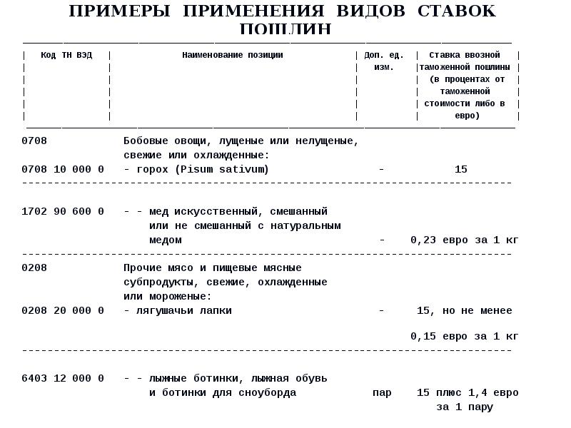 ПРИМЕРЫ ПРИМЕНЕНИЯ ВИДОВ СТАВОК ПОШЛИН  —————————————————————————————————————————————————————————————————————————————————————————————————  |  Код