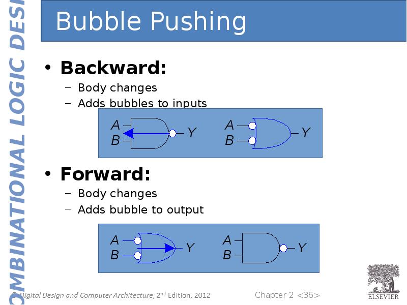 Input forward. Input forward