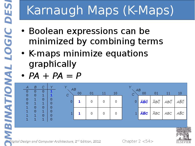 Boolean expression. Boolean expression