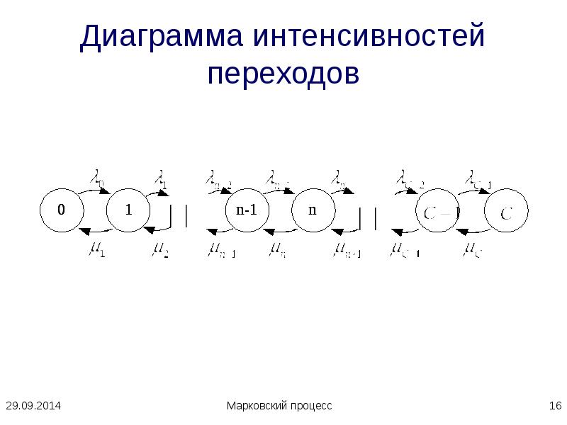 вероятность электронных переходов. построение графа состояний системы. интенсивность переходов. дифференциальная матрица. матрица интенсивностей.