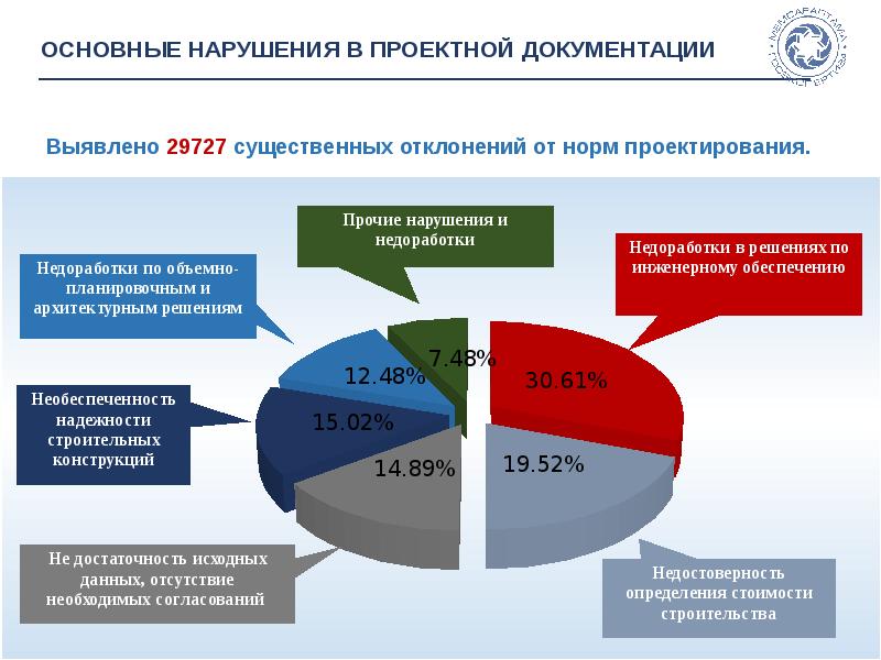 Основная деятельность. ПХВ расшифровка Казахстан. ПХВ расшифровка. Основные по. Уп на ПХВ учредители.