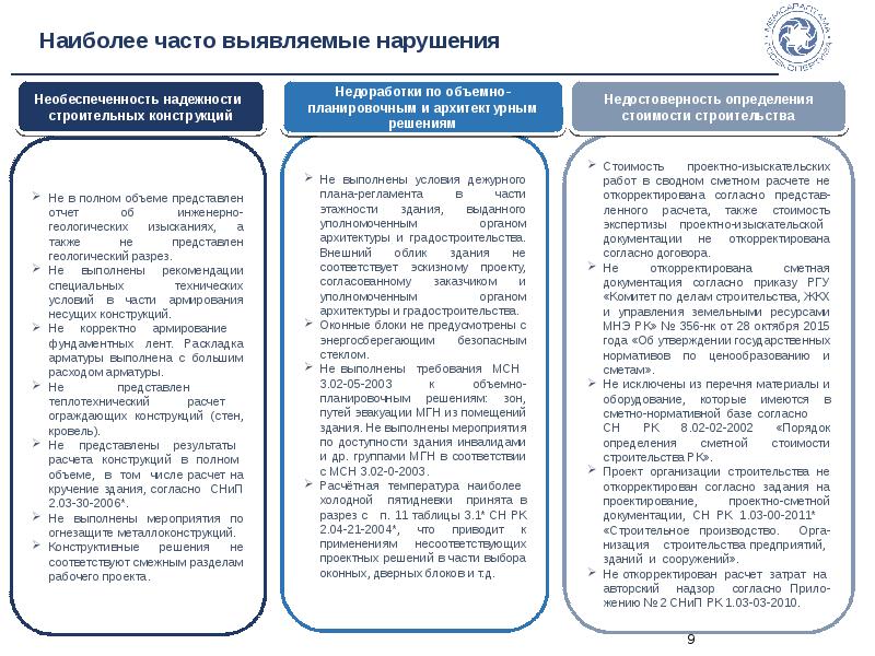 Ргп на пхв государственная вневедомственная экспертиза проектов