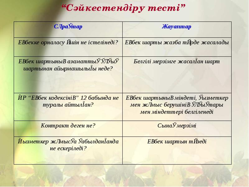 Комиссия шарты презентация