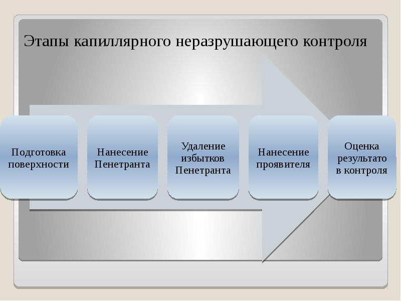 Презентация по контролю качества