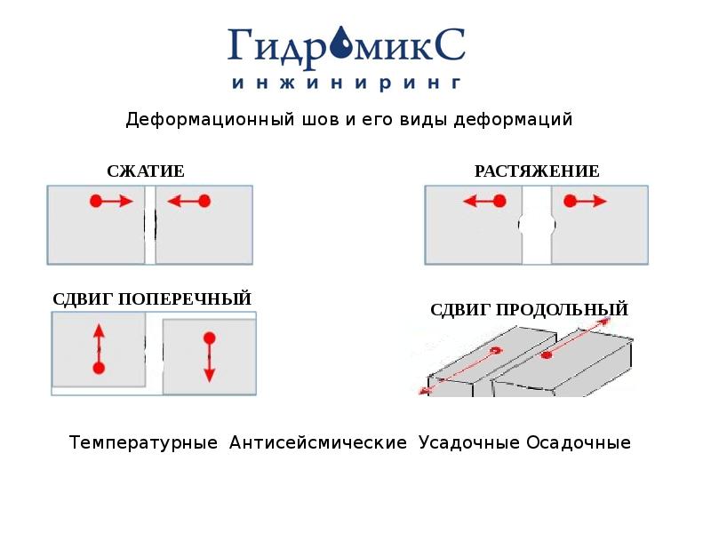 Карта нарезки швов в бетонных полах