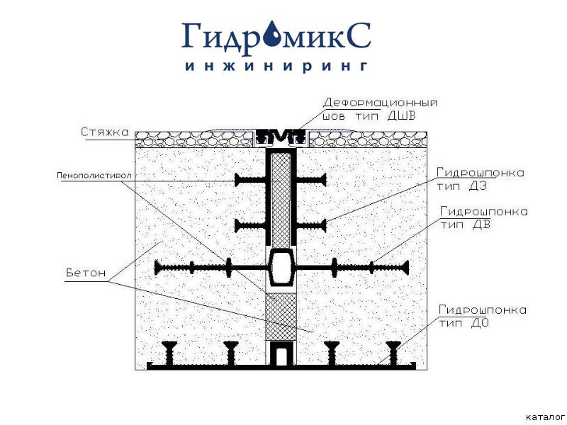 Деформационный шов на чертеже