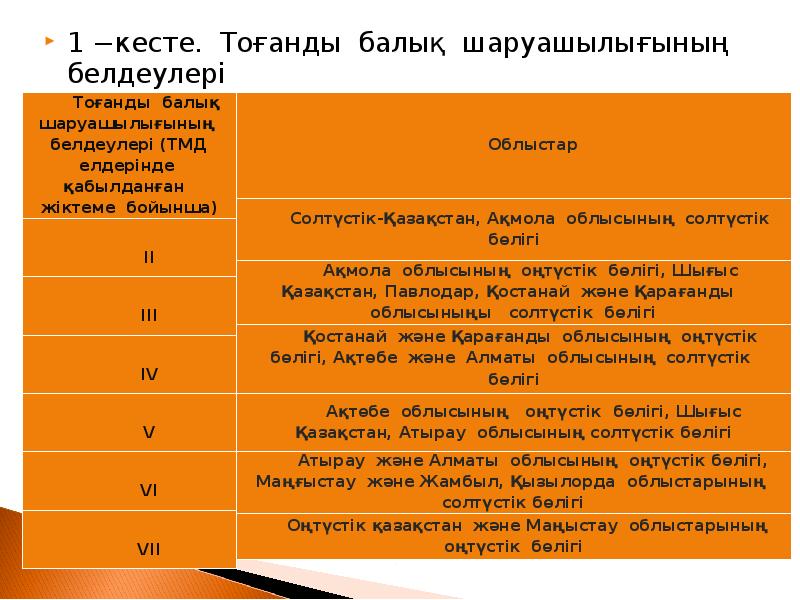 1 −кесте. Тоғанды балық шаруашылығының белдеулері
1 −кесте. Тоғанды балық шаруашылығының 1 −кесте. Тоғанды балық шаруашылығының белдеулері
1 −кесте. Тоғанды балық шаруашылығының