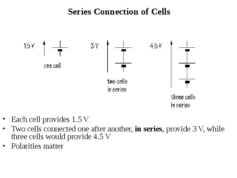 Each cell