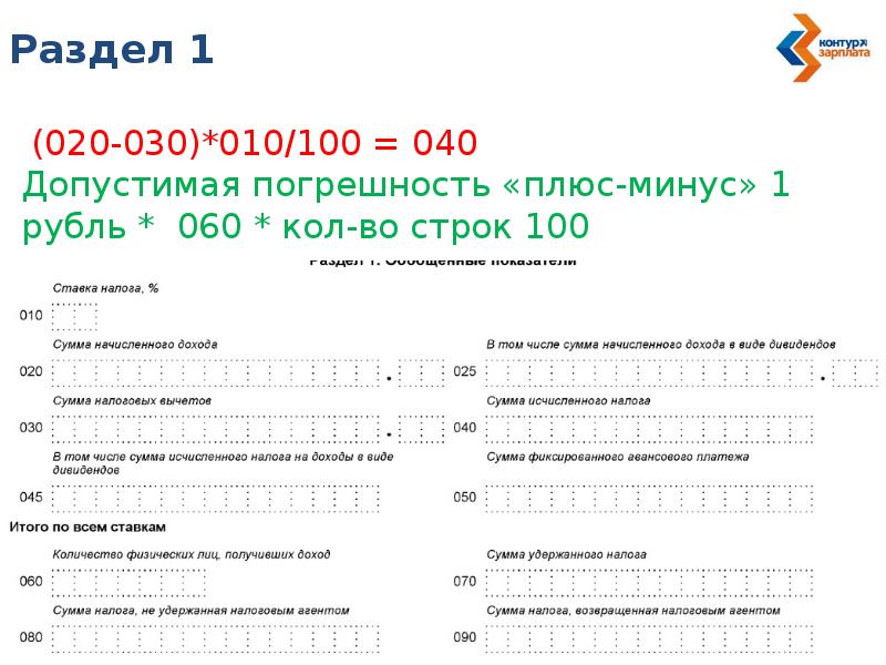 Возврат НДФЛ налоговым агентом. 6-НДФЛ картинки. НДФЛ презентация.