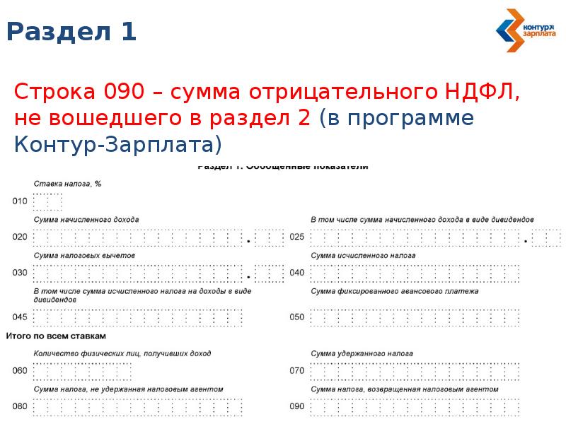 История ндфл презентация