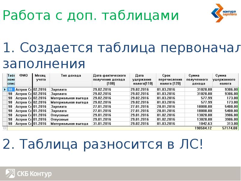 Оклад 6. Контур зарплата. Презентация 6 НДФЛ. Доходы для 6 НДФЛ таблица. Таблица доходов по 6 НДФЛ.