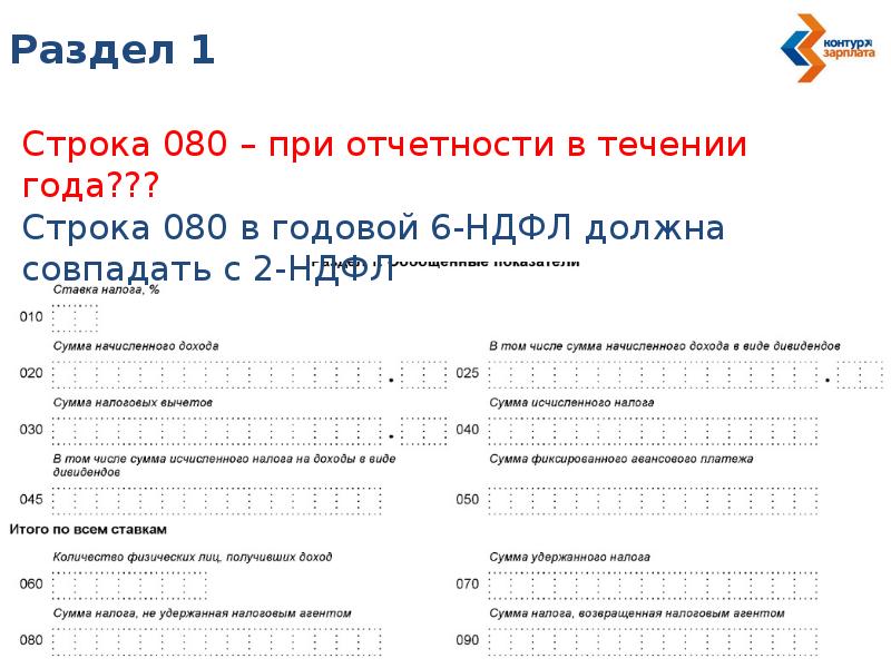 Строка 80. Презентация 6 НДФЛ. 6 НДФЛ контур. Строка 080 в 6 НДФЛ. Сумма налога возвращенная налоговым агентом в 6 НДФЛ строка 090.