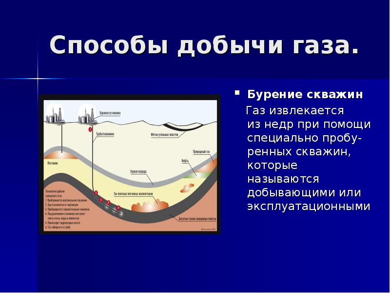 Способы добычи природного газа. Способы добычи газа. Природный ГАЗ способы добычи. Газовая промышленность способы добычи.