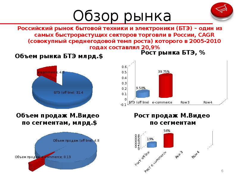 Рынок бытовой техники