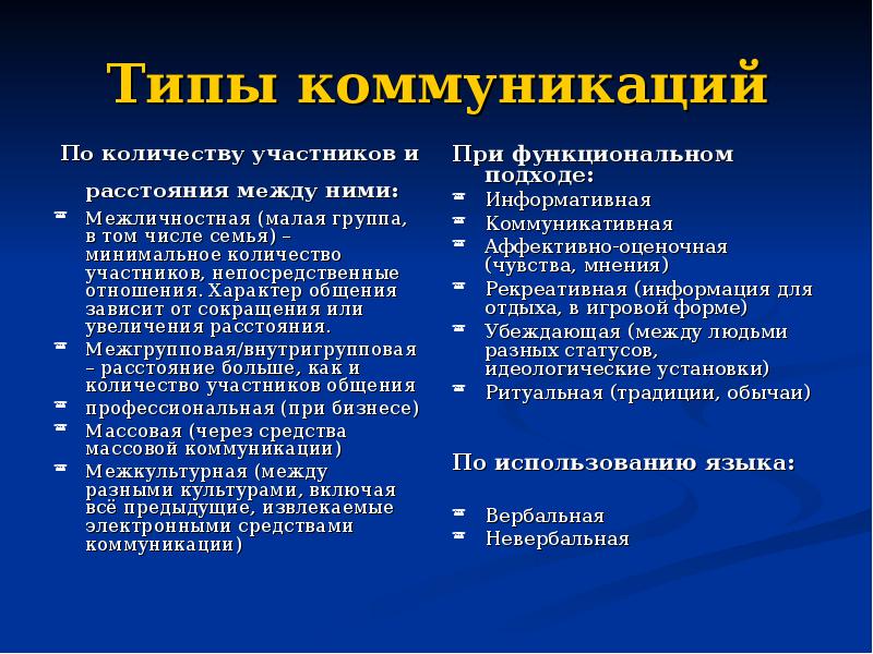 Межличностные коммуникации презентация