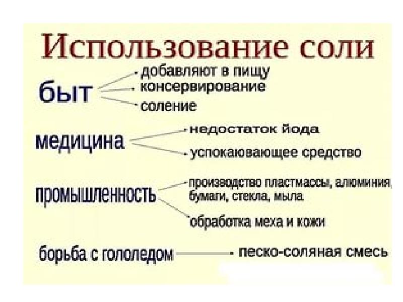 Что значит соленый человек. Применение соли в жизни человека. Применение солей схема. Значение соли в жизни человека. Значение солей в жизни человека.