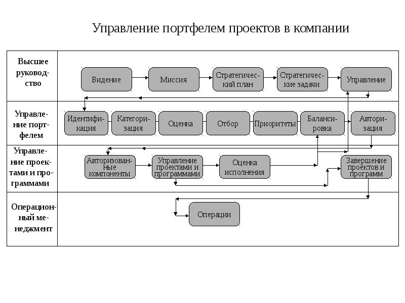 Портфель проектов доклад