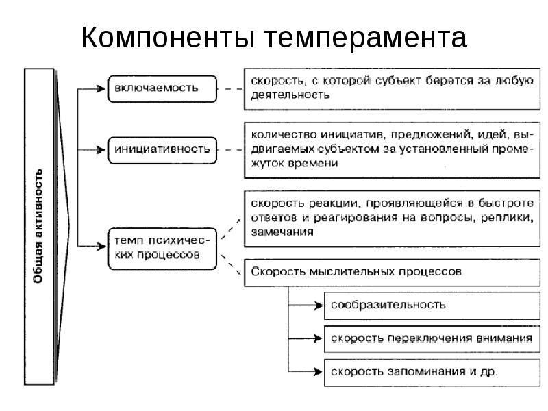 Схема свойства личности