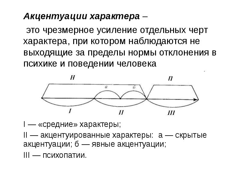 Чрезмерное усиление черт характера